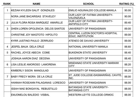55 top nursing licensure exam .